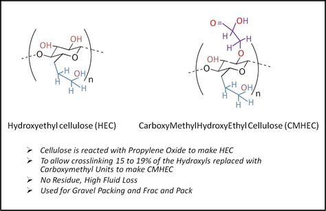 Hydroxy Ethyl Cellulose (HEC) Introduce