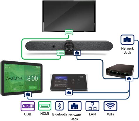 Logitech Rally Bar Medium Conference Room COMPLETE SOLUTION For ...