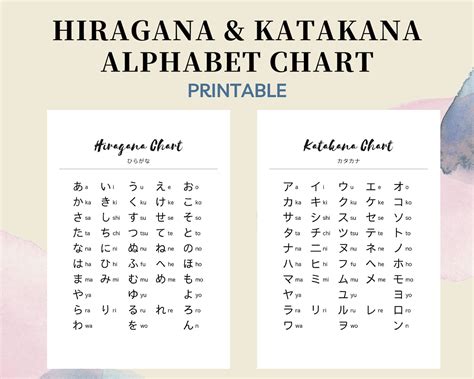 Japanese Alphabet Hiragana and Katakana Chart Study Guide | Etsy