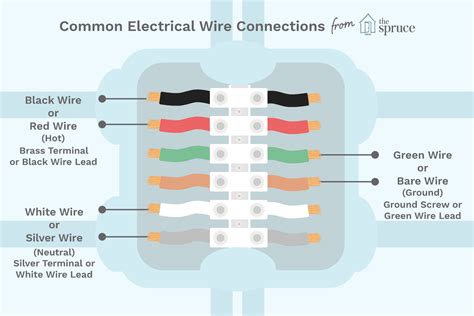 Transformer wires color coding - wideetp