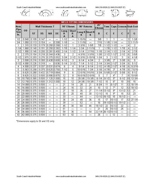 ALUMINUM PIPE FITTINGS DIMENSIONS - ALUMINUM PIPE FITTINGS