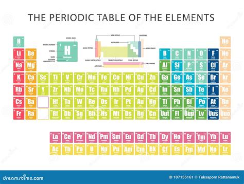 Electron Shells Of The First Ordinary Elements Of The Periodic Table Vector Illustration ...