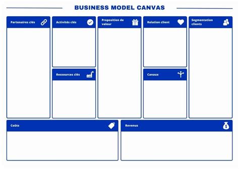 Business Model Canvas : Template à Remplir & Exemples [2024 ]