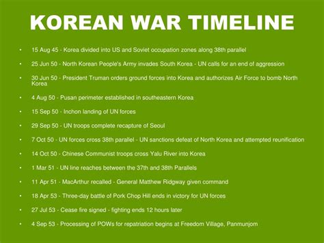 Korean War And Vietnam War Timeline Timetoast Timelines | Images and ...