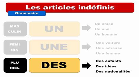 [HD] French grammar : Les articles indéfinis - YouTube