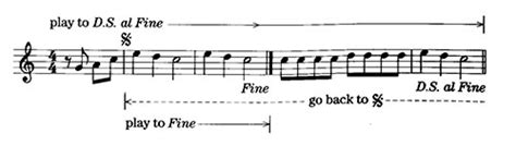 How to Play D.C. and D.S. in Sheet Music