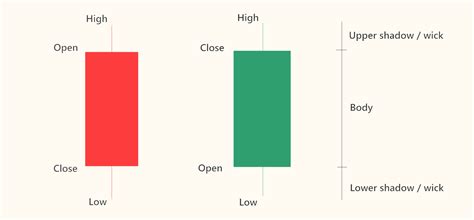 Candlestick Patterns Cheat Sheet (Ultimate Guide)