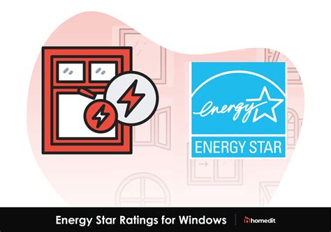 How to Choose Energy Efficient Window Glass