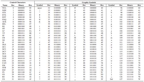 ASCII Code Table Of ASCII Characters And Example, 44% OFF