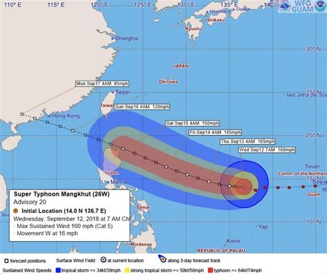 Guam – Typhoon Mangkhut Damages Homes and Power Supply – FloodList