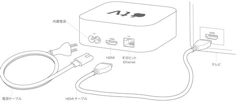 hdmiケーブル 繋がらない - HDMIケーブル接続で映らない時、5つの対処法【 WindowsノートPC】｜Wondershare ...