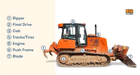 Bulldozer Types, Parts and Their Uses: Full Guide | BigRentz