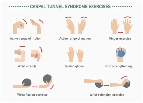 Carpal Tunnel Syndrome