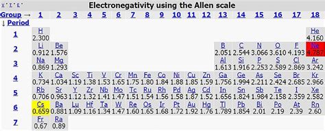 Difference Between Electron Gain Enthalpy and Electronegativity | Definition, Units of ...