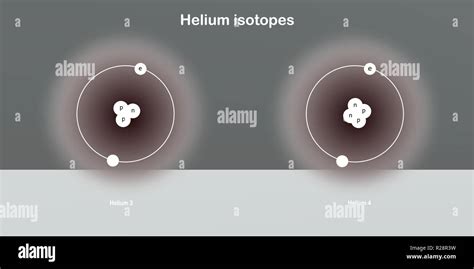 helium isotopes atomic structure - elementary particles physics theory ...