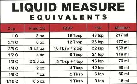 Metric To U.S. Measurements Conversion Charts