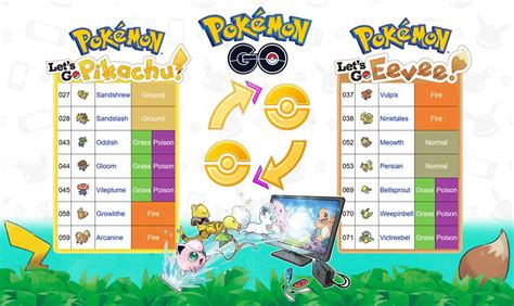 Pokemon Let's Go Pikachu Type Chart