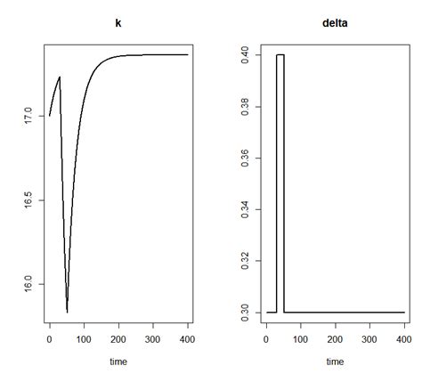 [Solved] differences between sequence diagram and | 9to5Answer