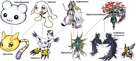 Digimon Evolution: Gatomon by kentZamin on DeviantArt