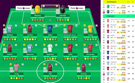 A Guide To Fantasy Premier League Tips – InsideTechWorld