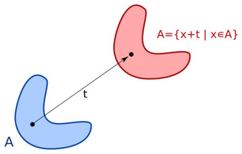 Lebesgue measure - HandWiki