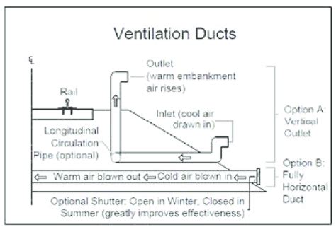 Ventilation duct design (Regehr et al., 2012). | Download Scientific ...