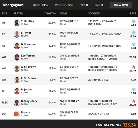 Borg's DFS Cash Lineup Review for Week 18 (Fantasy Football) - Fantasy ...