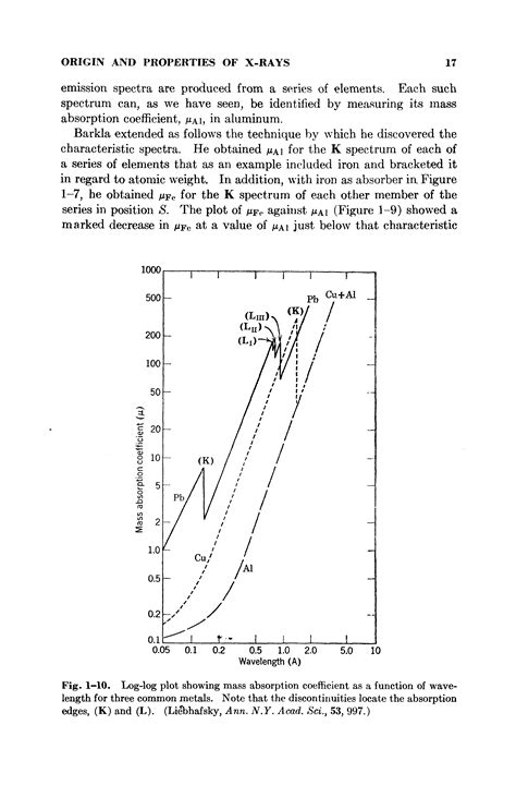 Mass absorption coefficient - Big Chemical Encyclopedia