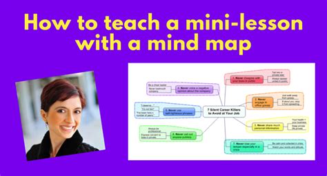 How to teach a mini-lesson with a mind map