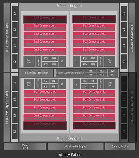 The AMD Radeon RX 5600 XT Review, Feat. Sapphire Pulse: A New ...