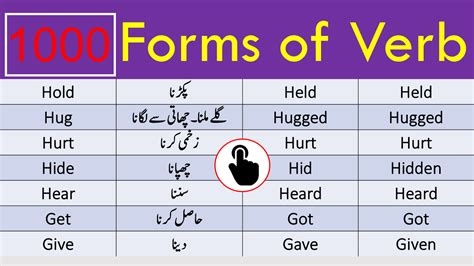 Forms Of Verbs With Urdu Meanings Seekhlein, 43% OFF