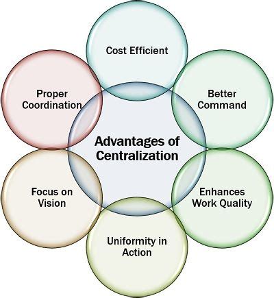 centralized and decentralized organizational structure