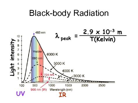 Black-body Radiation the Quantum Hypothesis Max Planck