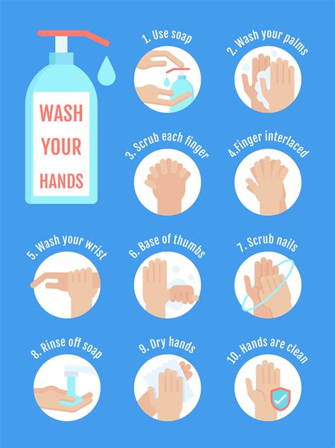 Six Steps Of Hand Washing