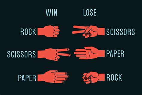 "Rock Paper Scissors" Images – Browse 13,495 Stock Photos, Vectors, and Video | Adobe Stock