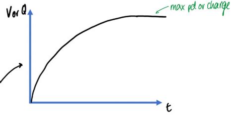 Physics A-level - Topic 10 - capacitance Flashcards | Quizlet