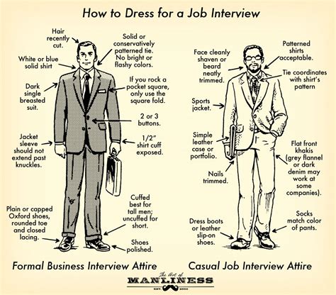 How to Dress for a Job Interview: An Illustrated Guide | The Art of ...