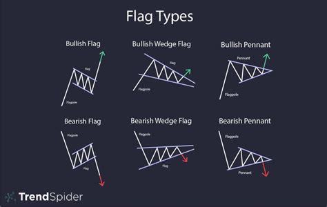 Chart Patterns: Flags | TrendSpider Learning Center