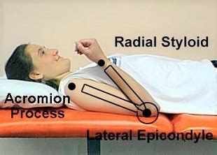 Elbow Range Of Motion: How To Measure & Improve Elbow Movement