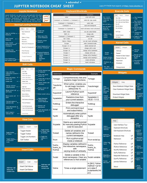 Jupyter Notebook Cheat Sheet: A Beginner’s Guide to Jupyter Notebook | by Sayantini Deb ...