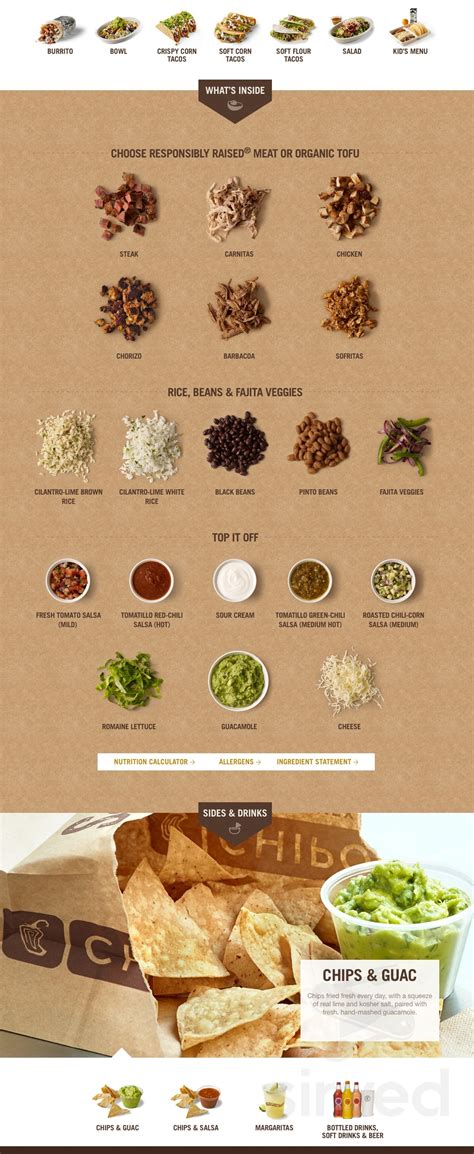 Chipotle Printable Menu With Prices