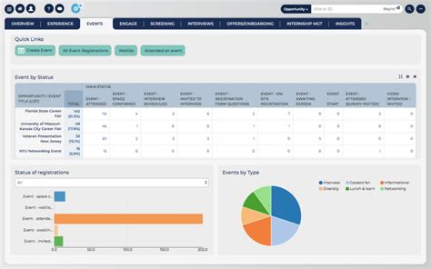 Oleeo Pricing, Alternatives & More 2022 - Capterra