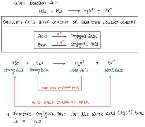 The conjugate base of the weak acid in the reaction HBr + H2O → H3O ...