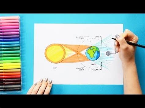 How to draw Lunar Eclipse - labeled science diagrams - YouTube ...