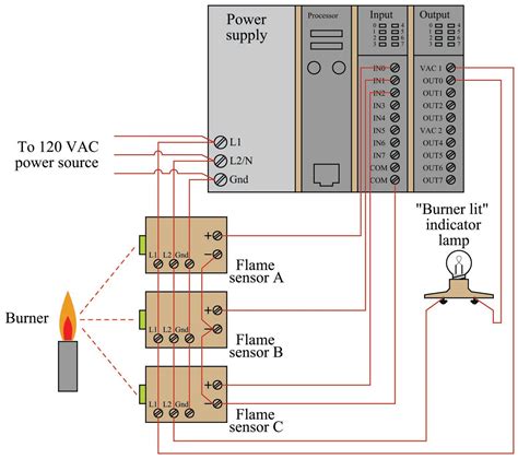 Wiring Diagram Plc Ladder Diagram / Plc Ladder Diagrams For Electrical Engineers / I'm using the ...