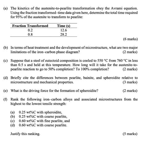 Solved (a) The kinetics of the austenite-to-pearlite | Chegg.com