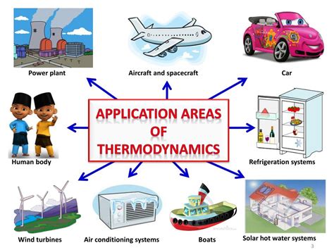 PPT - Chapter 1: Introduction to Basic Concepts of Thermodynamics PowerPoint Presentation - ID ...