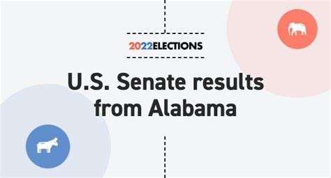 Alabama Senate Election Results 2022: Live Map | Midterm Races by County