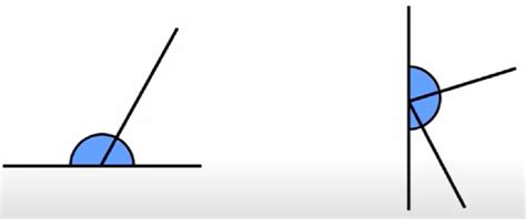 Angles on a straight line | Geometry of straight lines | Siyavula