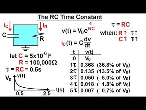 R C Time Constant Circuit Diagram